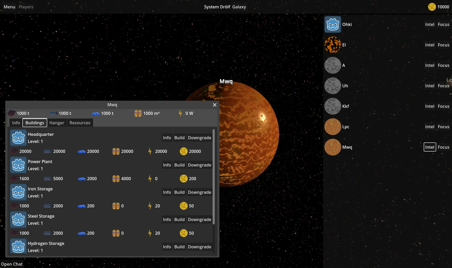 Planet Overview